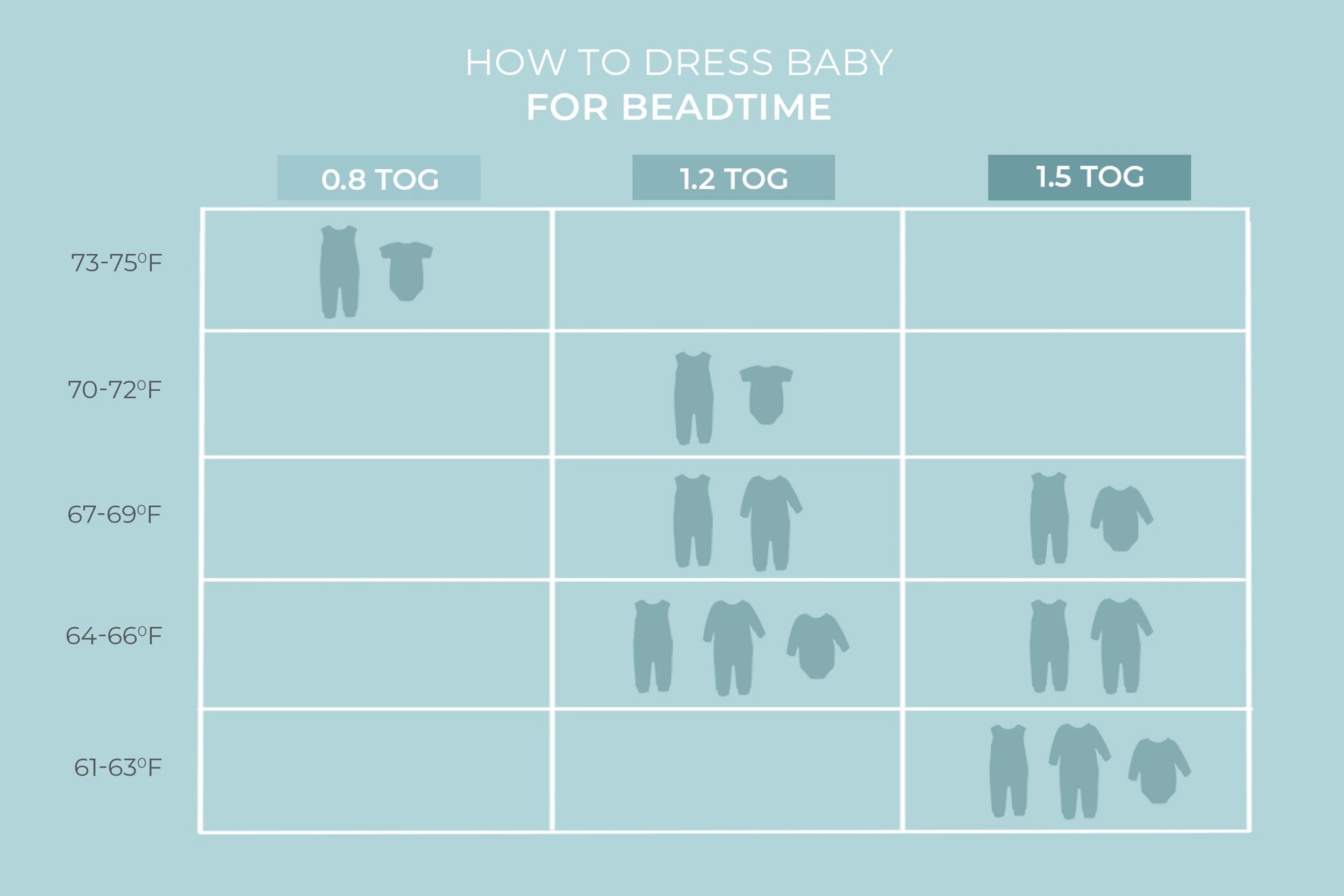 TOG Rating Chart for Baby Sleep Sacks & Sleepwear